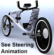 Link to animation of steering