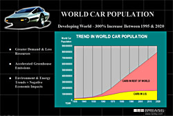 World Car Population