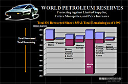 World Petroleum Reserves