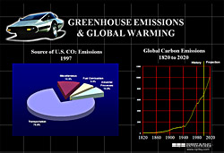 Greenhouse emissions and Global Warming